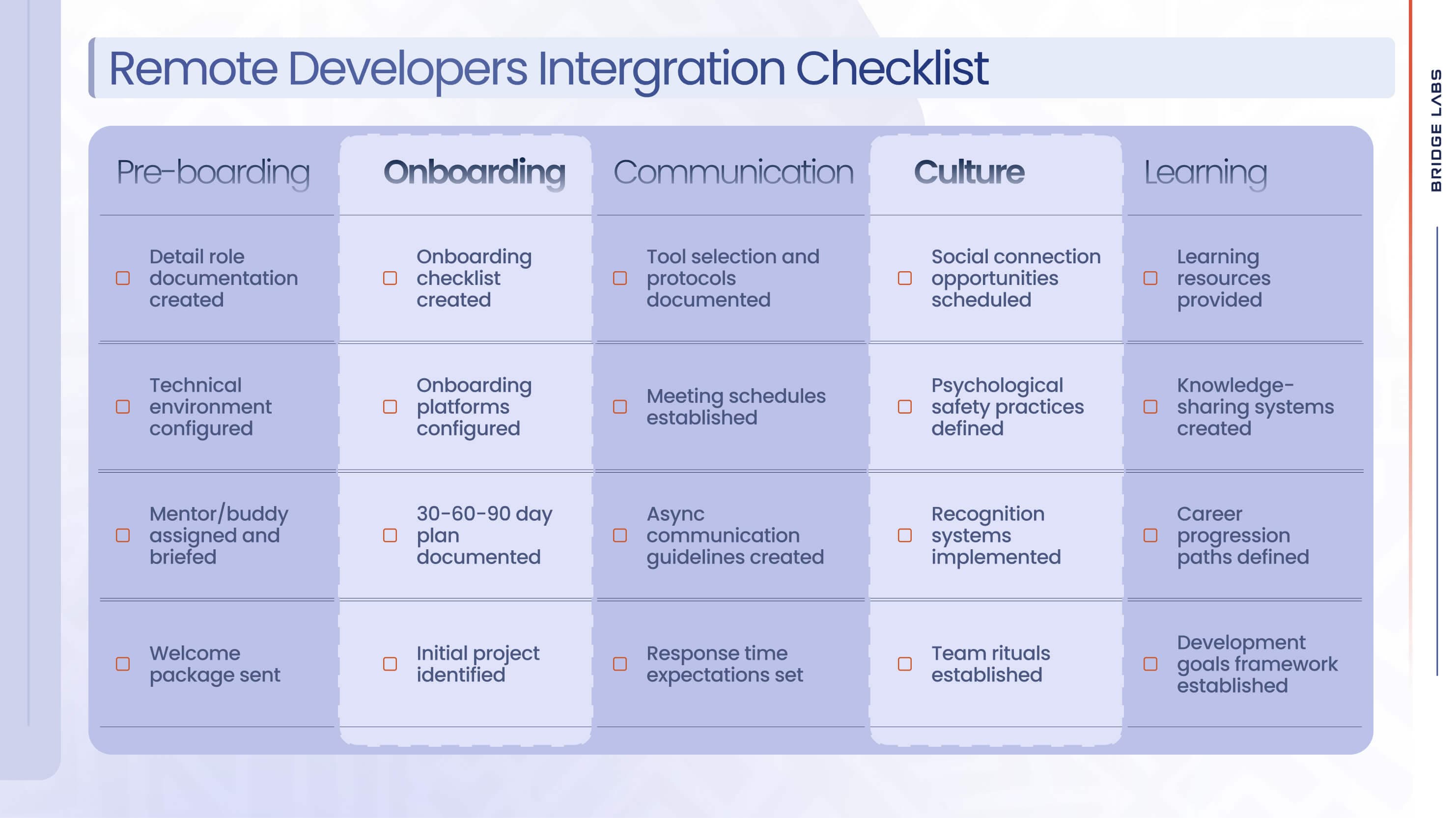 Integration Checklist